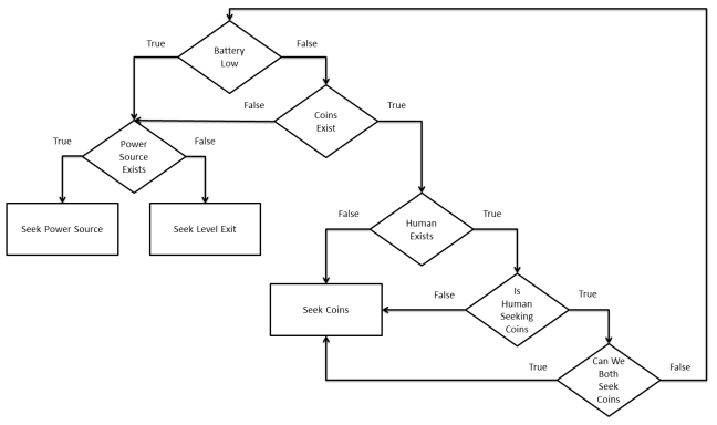 flowchart both 2